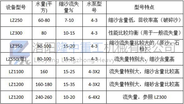 細沙回收設備簡(jiǎn)單的配型規則
