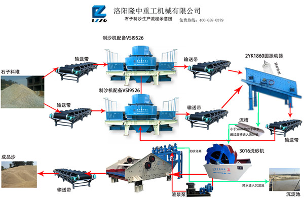洗砂機生產(chǎn)流程線(xiàn)
